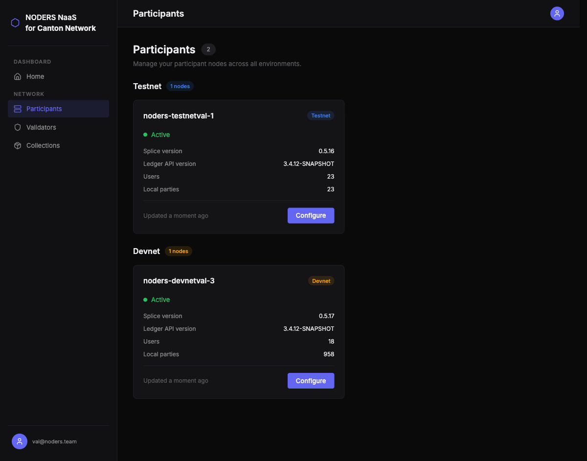 Participant Nodes List